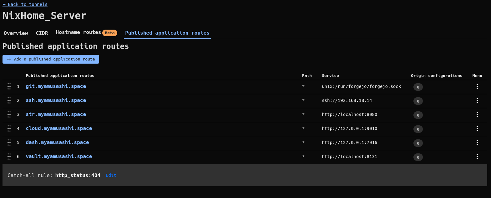Linux Server Dashboard